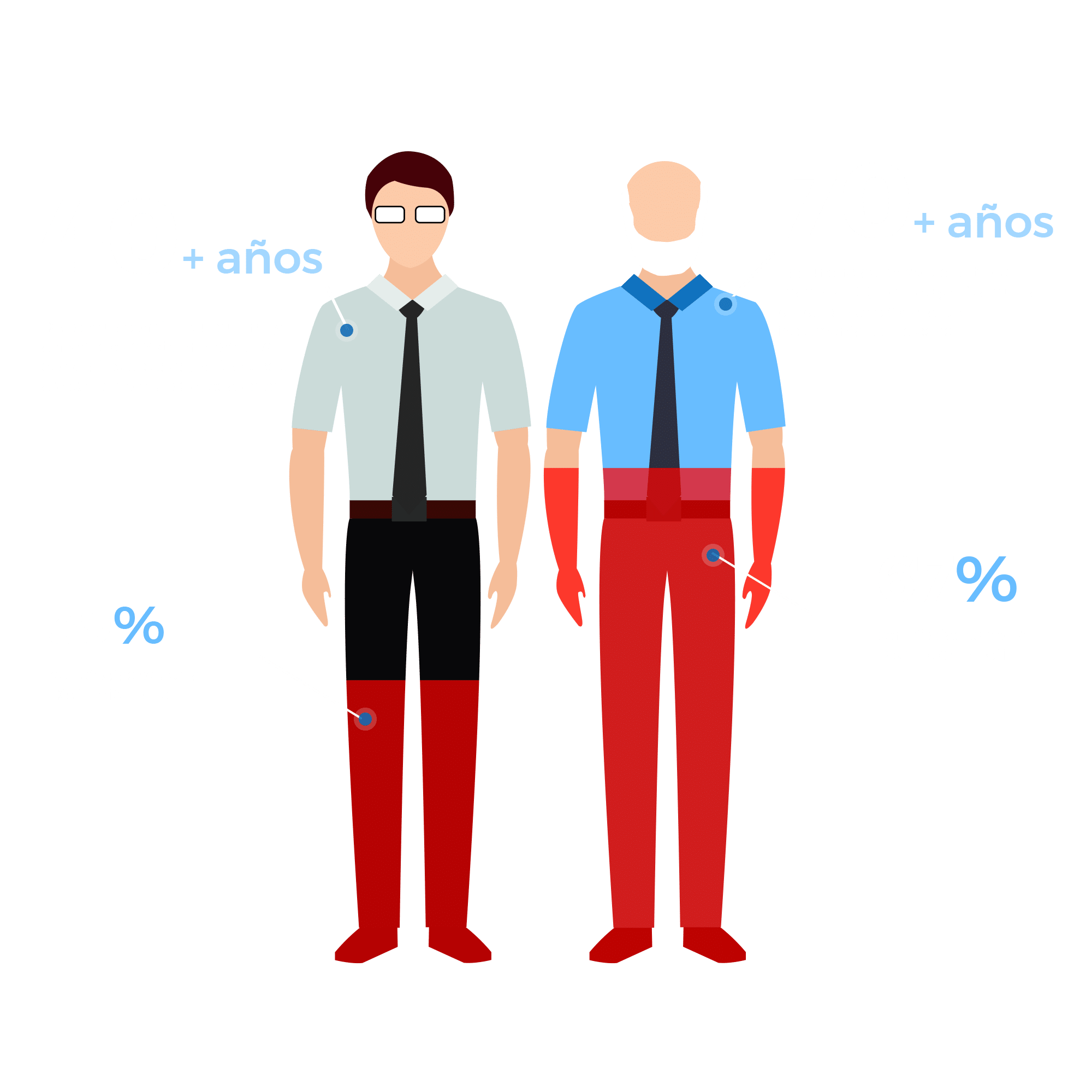 Ed Symptoms Infographics 2